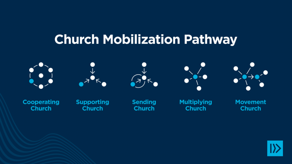 Church Mobilization Pathway: Icon Graphics + PPT/Keynote Slides