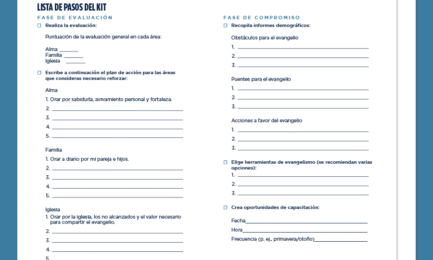 Road map resource card SP