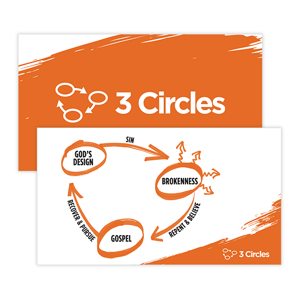 3 Circles Teaching Slides