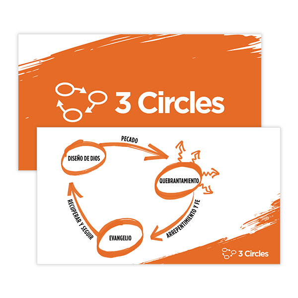 3 Circles Teaching Slides Español
