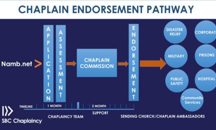 SBC Endorsement Process