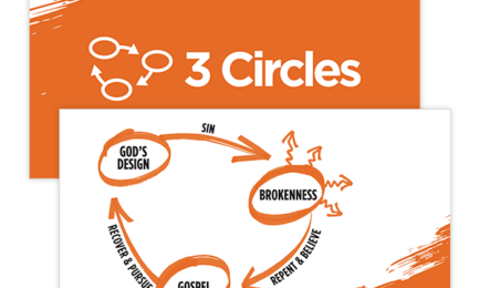 2604 N 3Circles Teaching Slides Web Thumb